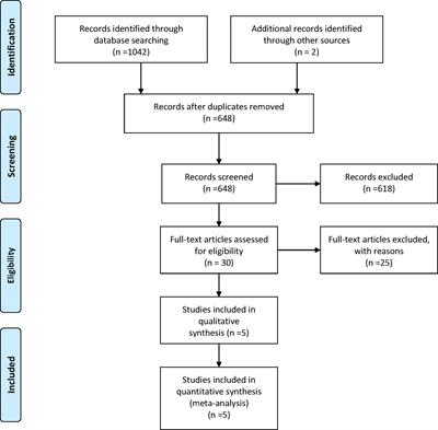 Comparative Efficacy and Safety of PARP Inhibitors as Maintenance Therapy in Platinum Sensitive Recurrent Ovarian Cancer: A Network Meta-Analysis